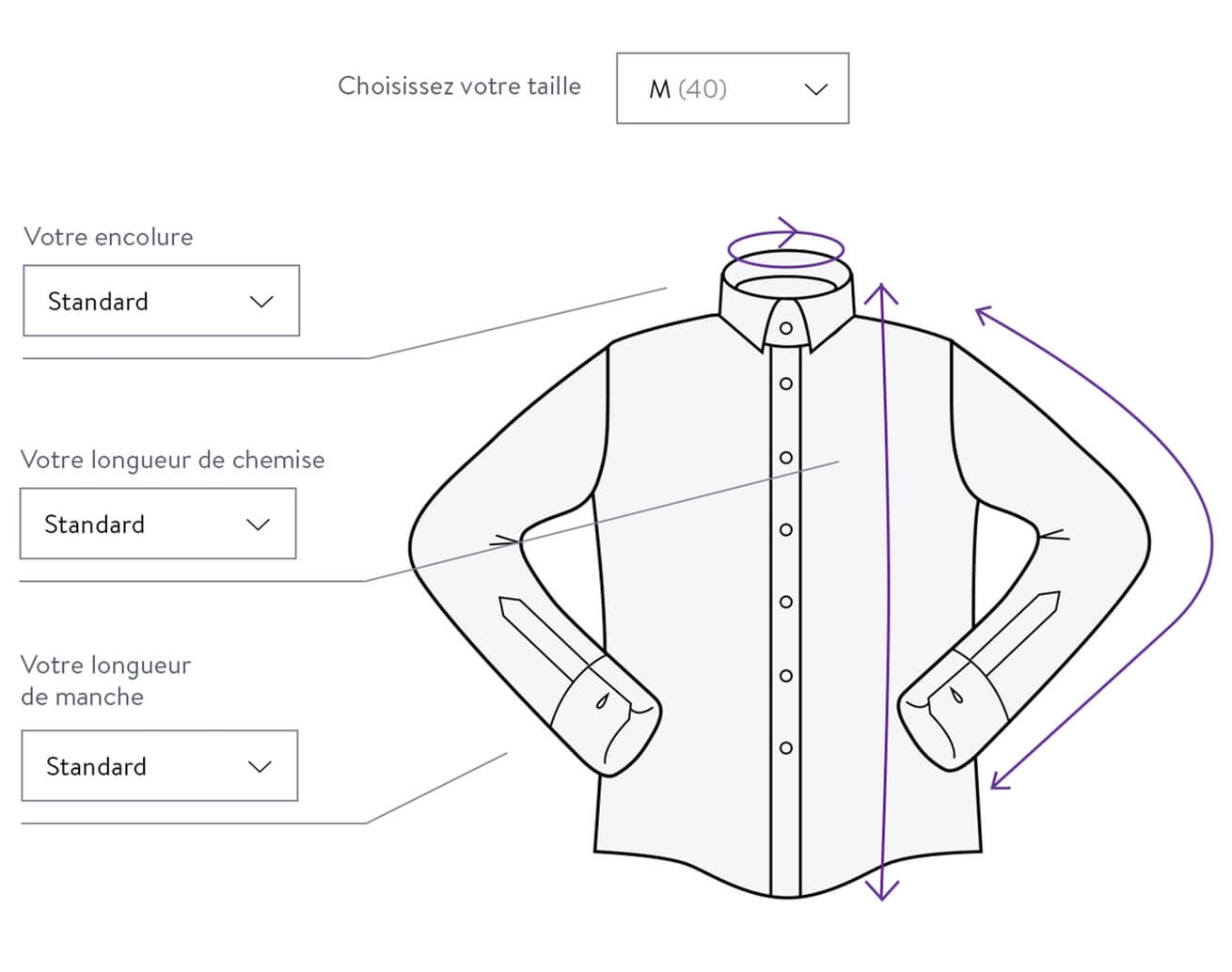 Mensuration d'une chemise