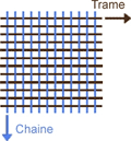 armure tissu