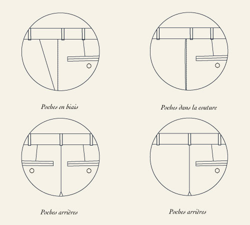 Différentes poches pantalon