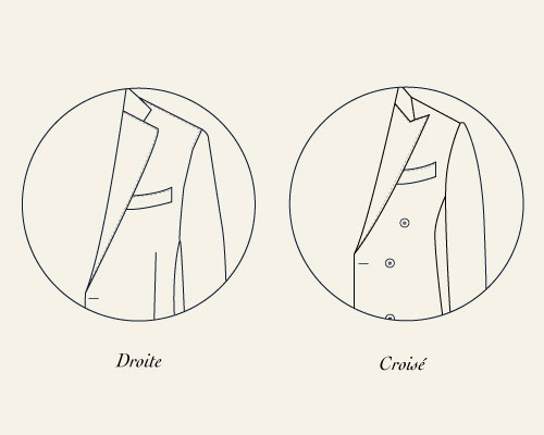 Veste droite vs Veste croisée